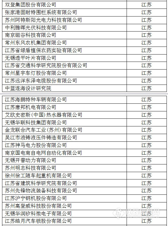 中國創(chuàng)新企業(yè)1000強(qiáng)，儀器公司占8席!