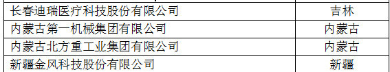 中國創(chuàng)新企業(yè)1000強(qiáng)，儀器公司占8席!