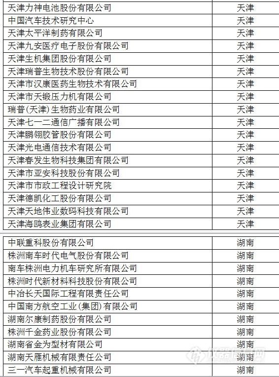 中國創(chuàng)新企業(yè)1000強(qiáng)，儀器公司占8席!