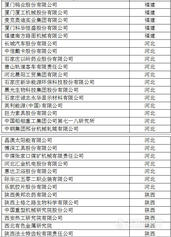 中國創(chuàng)新企業(yè)1000強(qiáng)，儀器公司占8席!