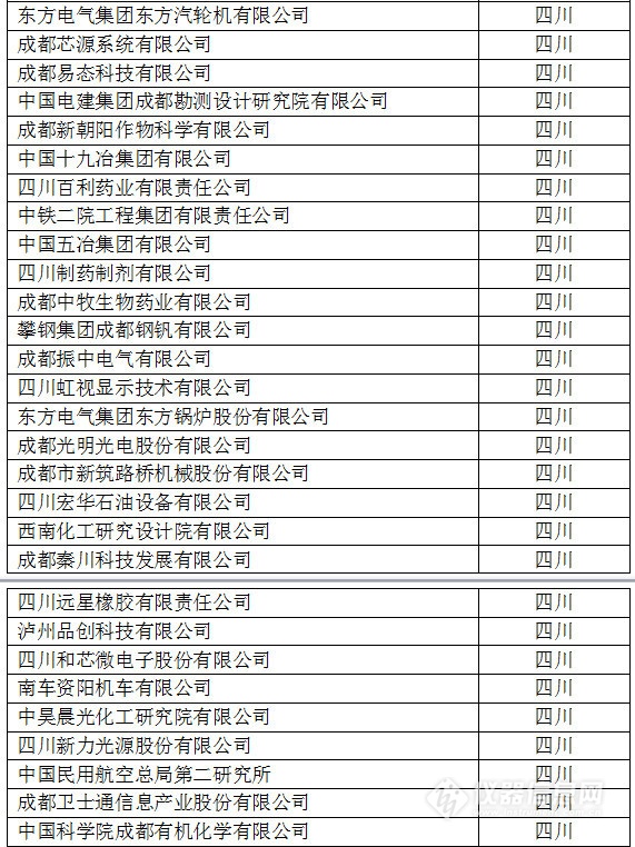中國創(chuàng)新企業(yè)1000強(qiáng)，儀器公司占8席!