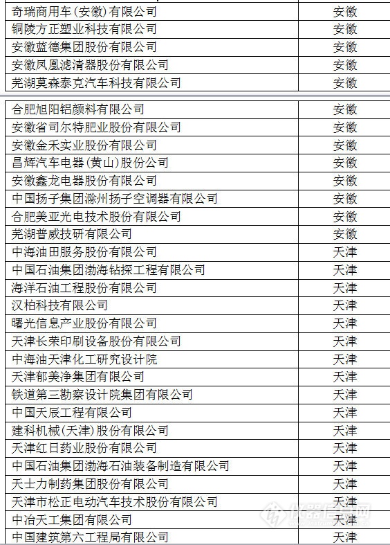 中國創(chuàng)新企業(yè)1000強(qiáng)，儀器公司占8席!
