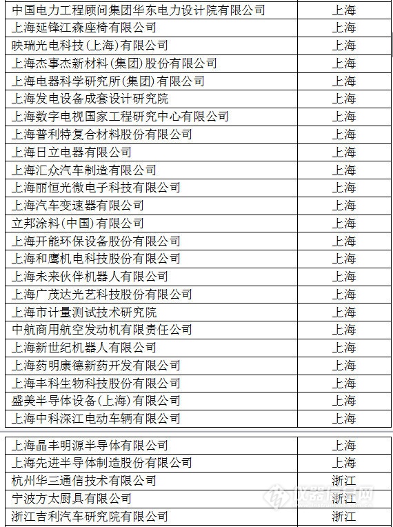 中國創(chuàng)新企業(yè)1000強(qiáng)，儀器公司占8席!