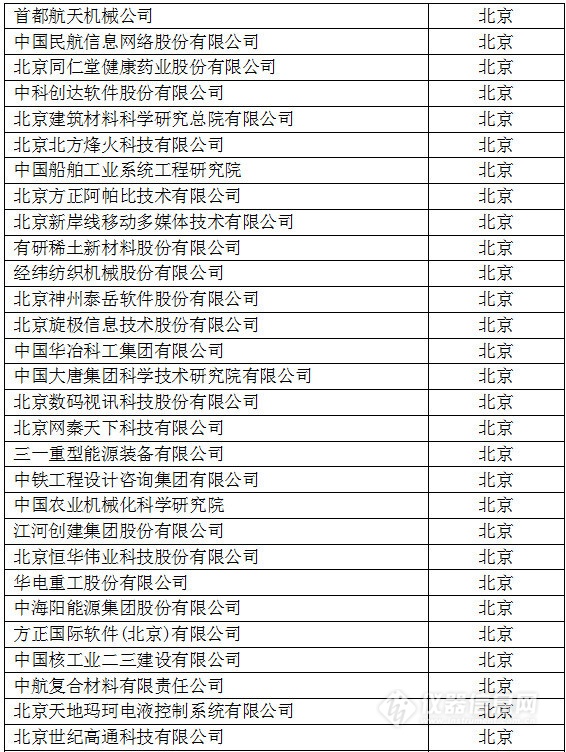 中國創(chuàng)新企業(yè)1000強(qiáng)，儀器公司占8席!