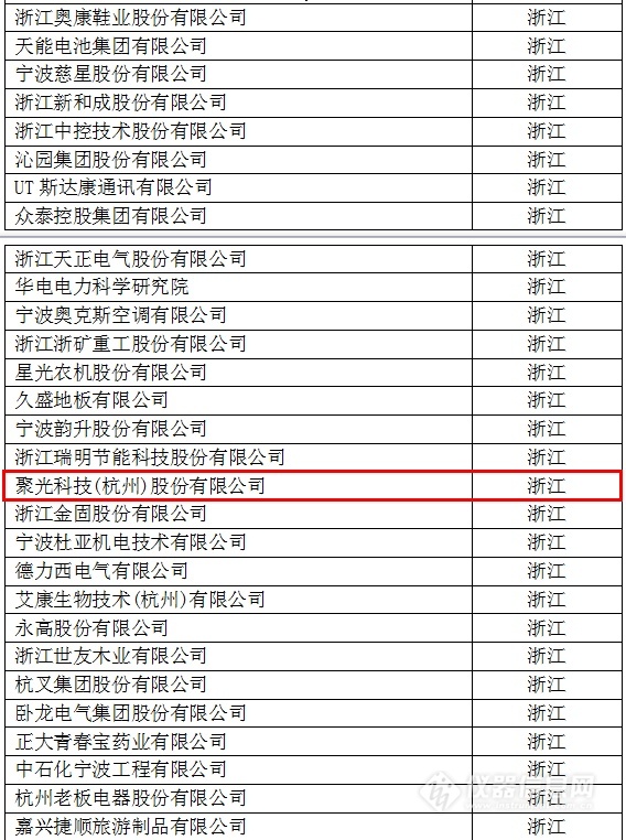 中國創(chuàng)新企業(yè)1000強(qiáng)，儀器公司占8席!