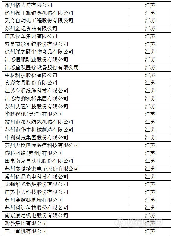 中國創(chuàng)新企業(yè)1000強(qiáng)，儀器公司占8席!