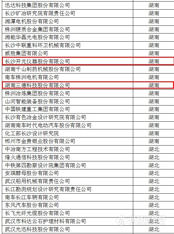 中國創(chuàng)新企業(yè)1000強(qiáng)，儀器公司占8席!